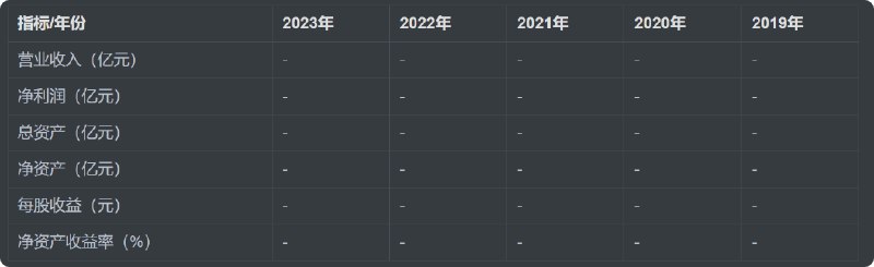 如题，有没有提供企业财务信息的网站，我知道可以找到某个公司的年度报表来看财务信息，但是那样太麻烦了，有没有提供类似服务的网站