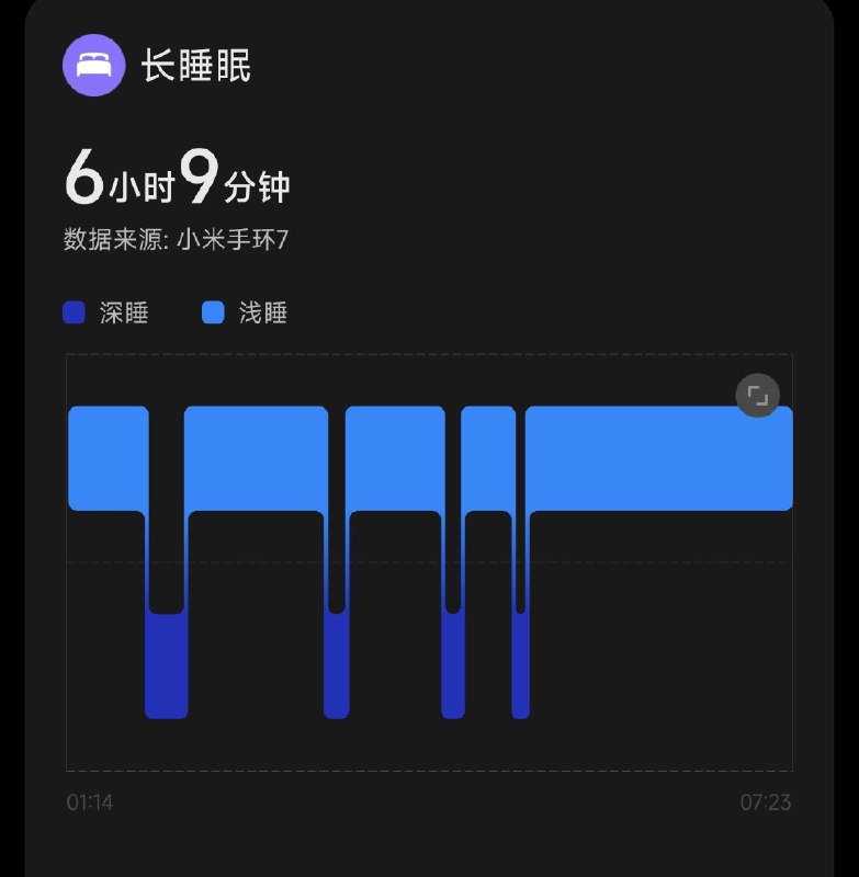 ----------------------早起差点没死 