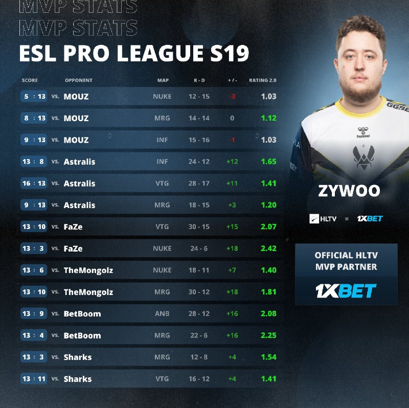 EPL S19，MOUZ以3